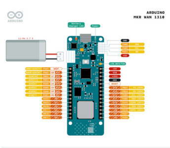Arduino MKR WAN 1310