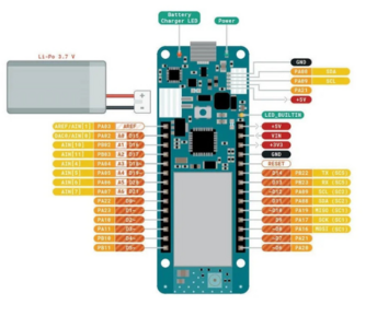Arduino MKR NB 1500 Board