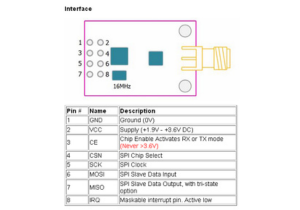 2.4GHz NRF24L01+PA+L...