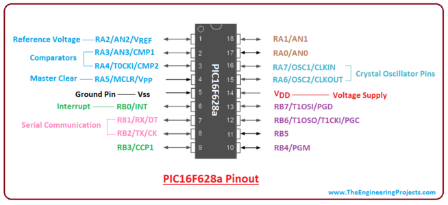 PIC16F628A Microcontroller