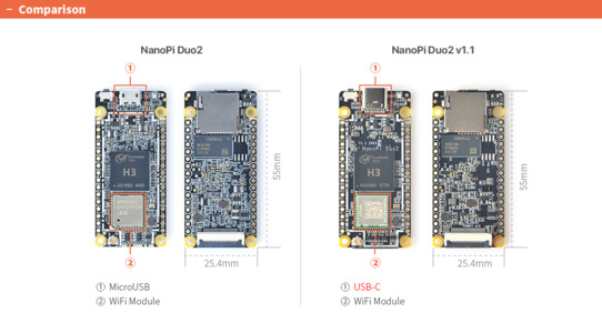 NanoPi Duo2NanoPi Du...