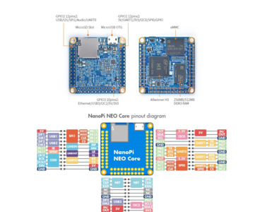 NanoPi Neo Core LTS-Soldered