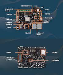 VisionFive2 RISC-V Single Board Computer, StarFive JH7110 Processor with Integrated 3D GPU, base on Linux, 4GB RAM