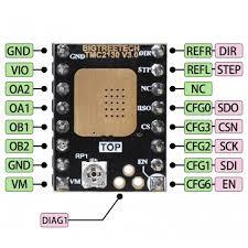 BIGTREETECH BTT TMC2130 V3.0 Stepper Motor Driver