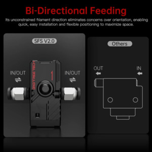 BIGTREETECH BTT SFS V2.0 Smart Filament Sensor Detection Stuck Blocking Filament Module Material Breakage 3D Printer