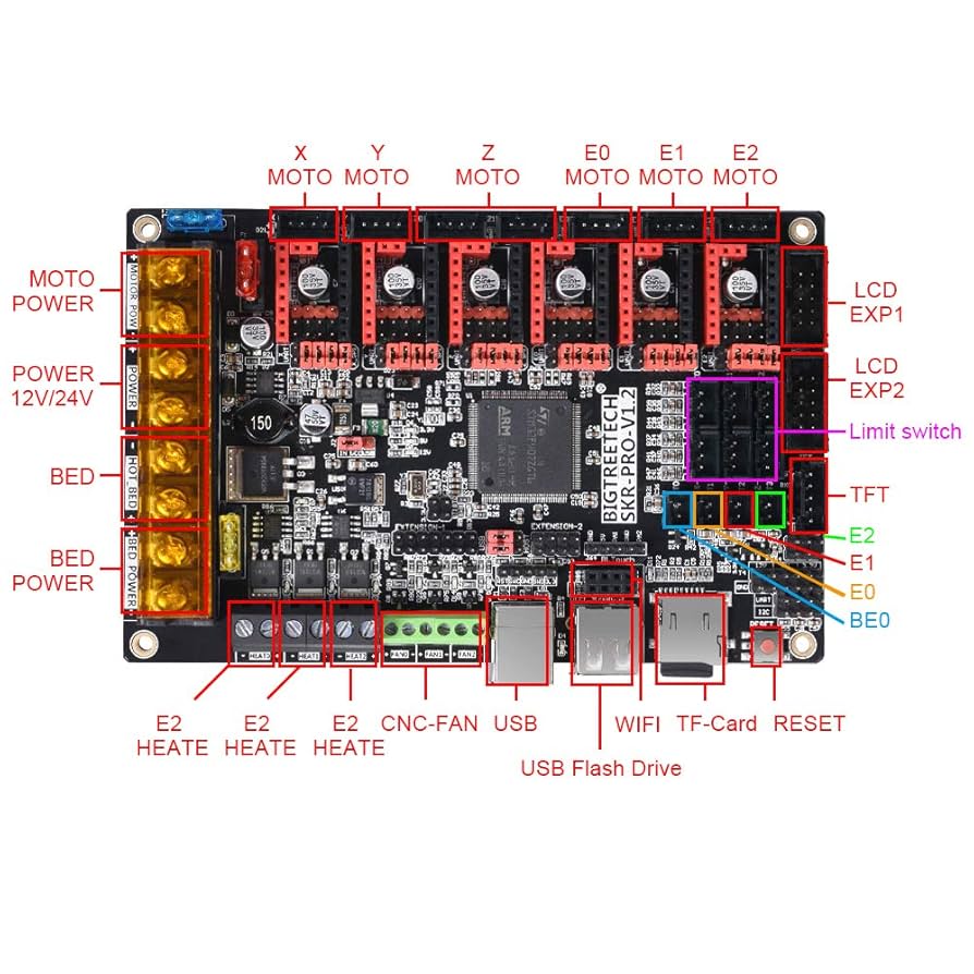 BIGTREETECH BTT SKR PRO V1.2 32 Bit Control Board