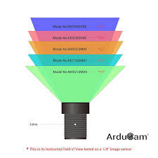 Arducam LK002 Low Distortion M12 mount camera lens kit for Arduino and Raspberry Pi camera