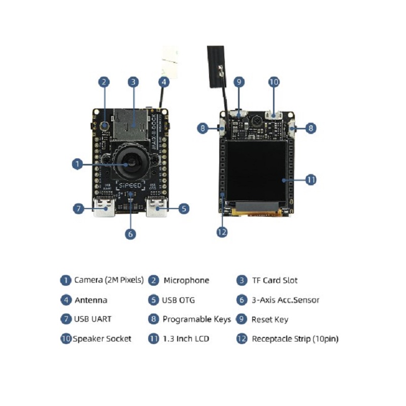 Sipeed Maix II M2 Dock Artificial Intelligence Linux Python AI Vision Devlopment Board