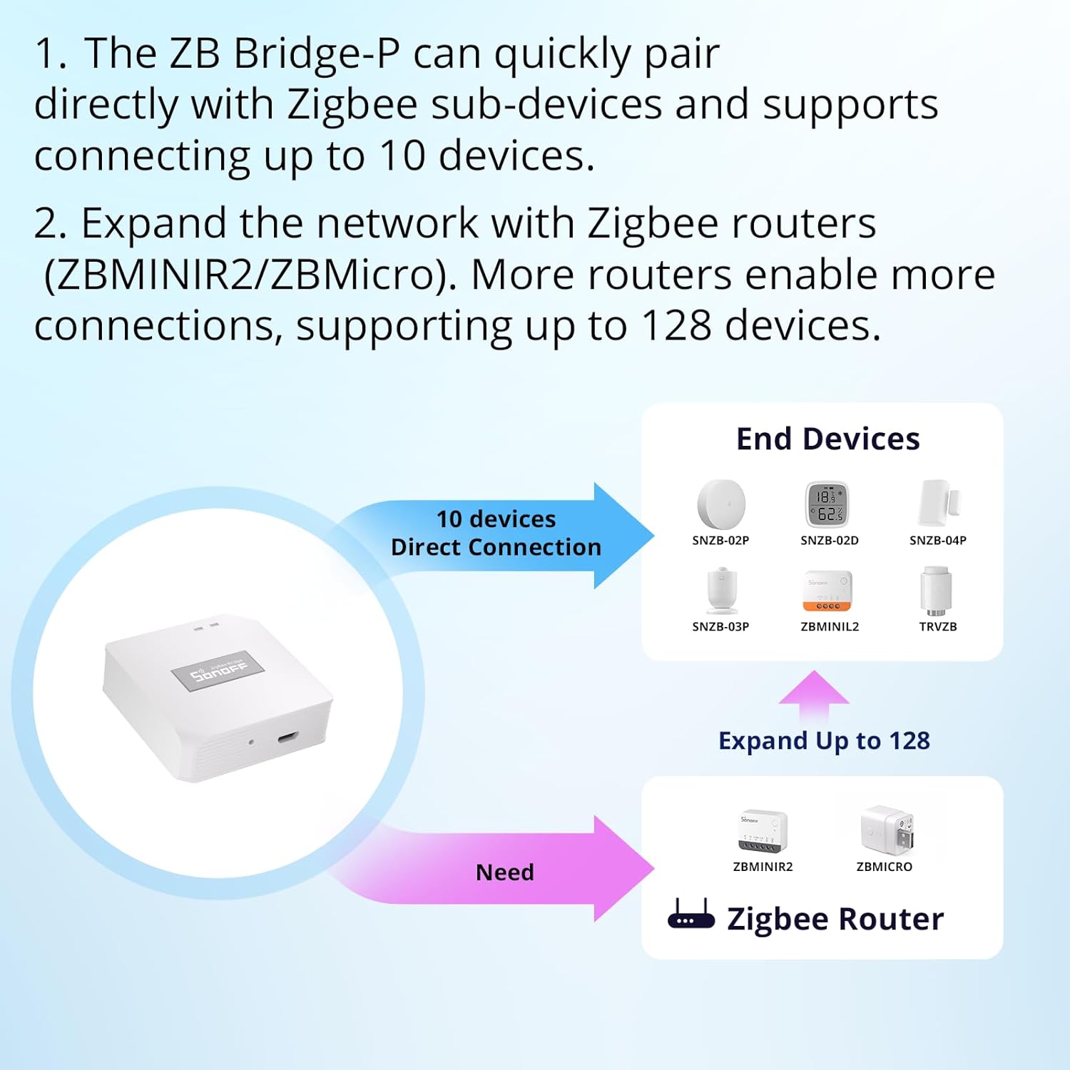 Tuya Zigbee 3.0 USB Gateway Hub | Smart Home Bridge | Smart Life & Tuya Compatible