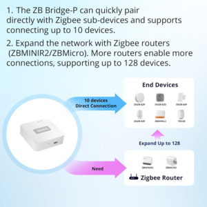 Tuya Zigbee 3.0 USB Gateway Hub | Smart Home Bridge | Smart Life & Tuya Compatible
