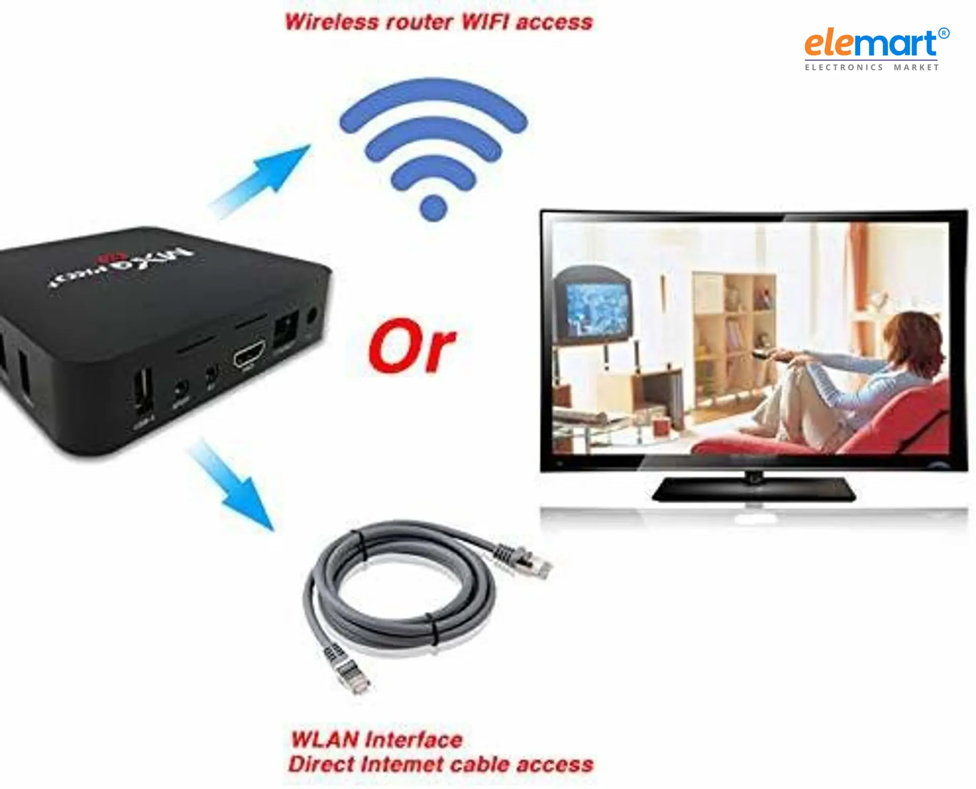 MXQ Pro 4K Android TV Box 1GB RAM/8GB ROM 64 Bit Quad Core Wi-Fi UHD Smart TV Box - Black Media Streaming Device