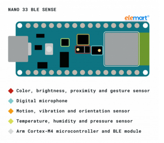 Arduino Nano 33 Ble Sense with Header-Rev 2