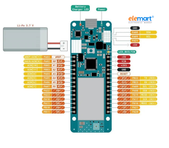 Arduino MKR NB 1500 Board