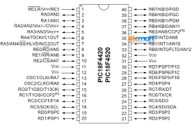 PIC18F4520 8-bit PIC Microcontroller