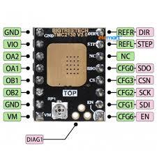 BIGTREETECH BTT TMC2130 V3.0 Stepper Motor Driver