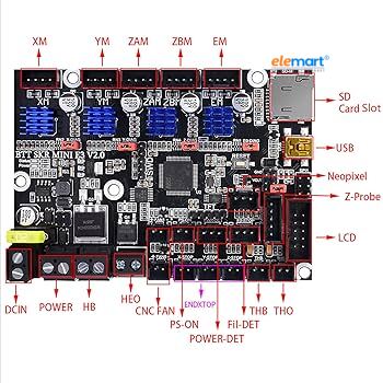 BIGTREETECH BTT SKR MINI E3 V2.0 32 Bit Control Board Integrated TMC2209 UART For Ender 3 3D Printer