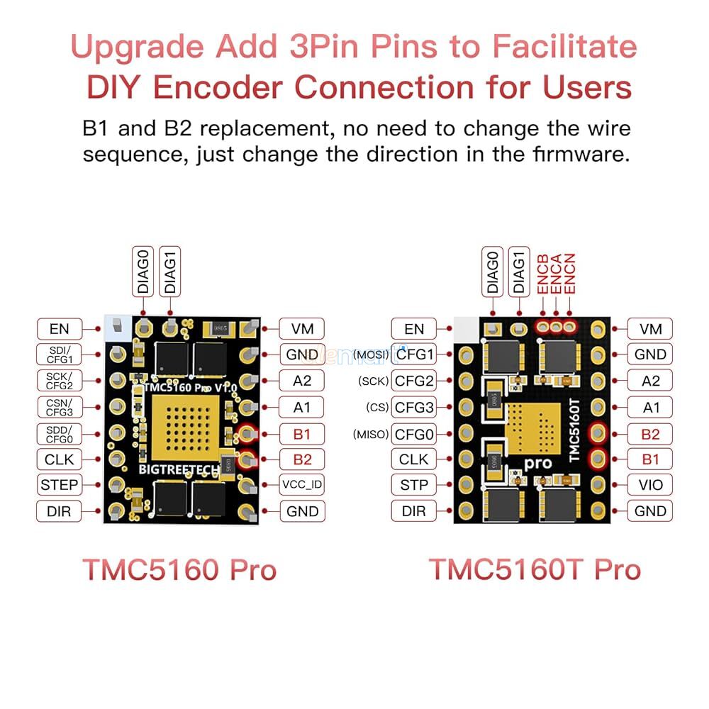 BIGTREETECH TMC5160T Pro V1.0 Stepper Motor Driver