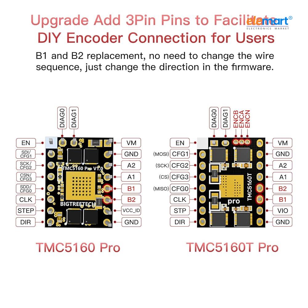BIGTREETECH TMC5160T Pro V1.0 Stepper Motor Driver