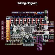 BIGTREETECH BTT Octopus Pro V1.0.1 (F446)