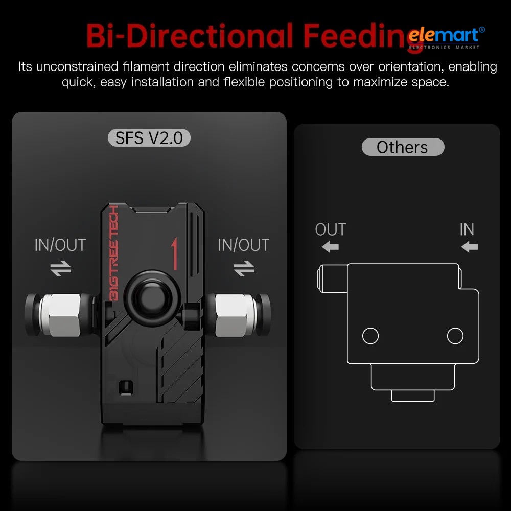 BIGTREETECH BTT SFS V2.0 Smart Filament Sensor Detection Stuck Blocking Filament Module Material Breakage 3D Printer