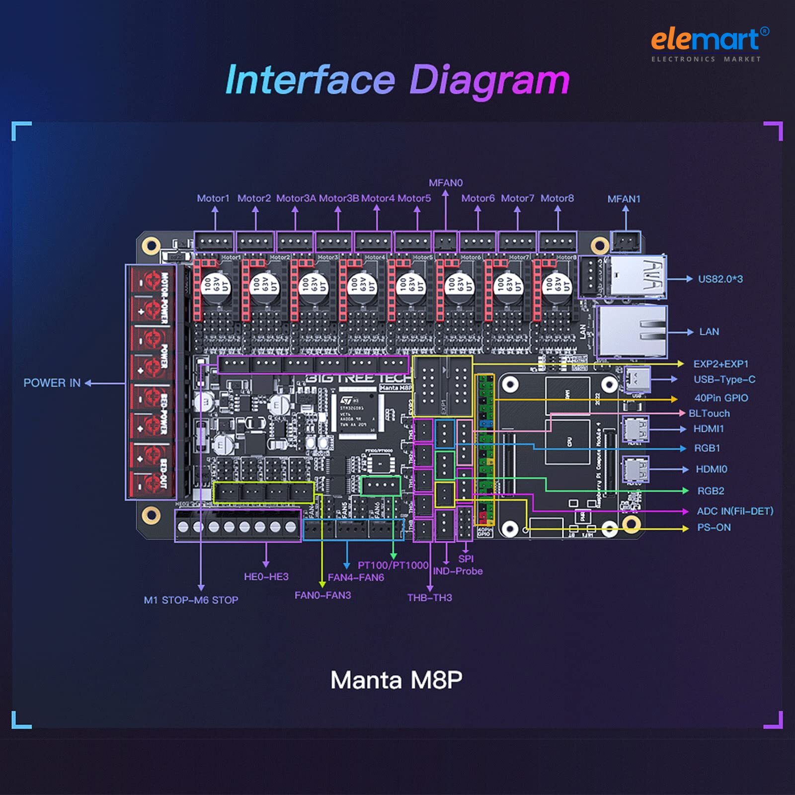 BIGTREETECH BTT Manta M8P Control Board