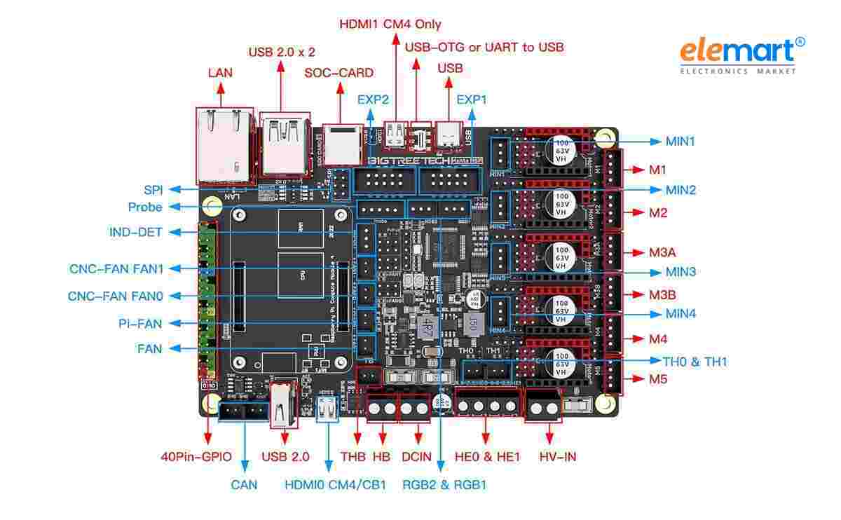 BIGTREETECH BTT Manta M5P Control Board