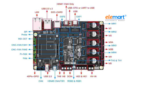 BIGTREETECH BTT Manta M5P Control Board