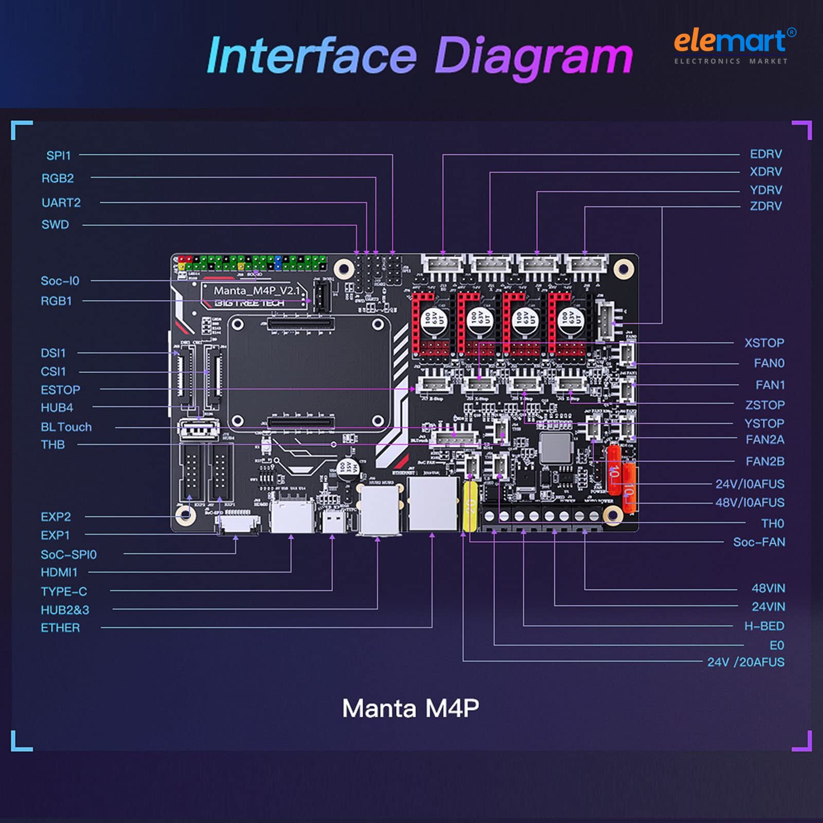 BIGTREETECH BTT Manta M4P Control Board for 3D Printer