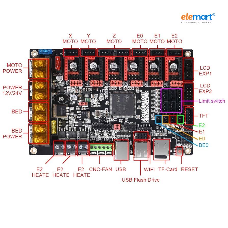 BIGTREETECH BTT SKR PRO V1.2 32 Bit Control Board