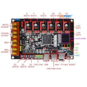 BIGTREETECH BTT SKR PRO V1.2 32 Bit Control Board