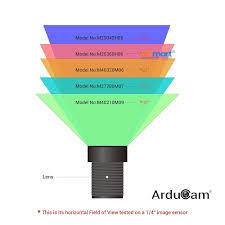 Arducam LK002 Low Distortion M12 mount camera lens kit for Arduino and Raspberry Pi camera