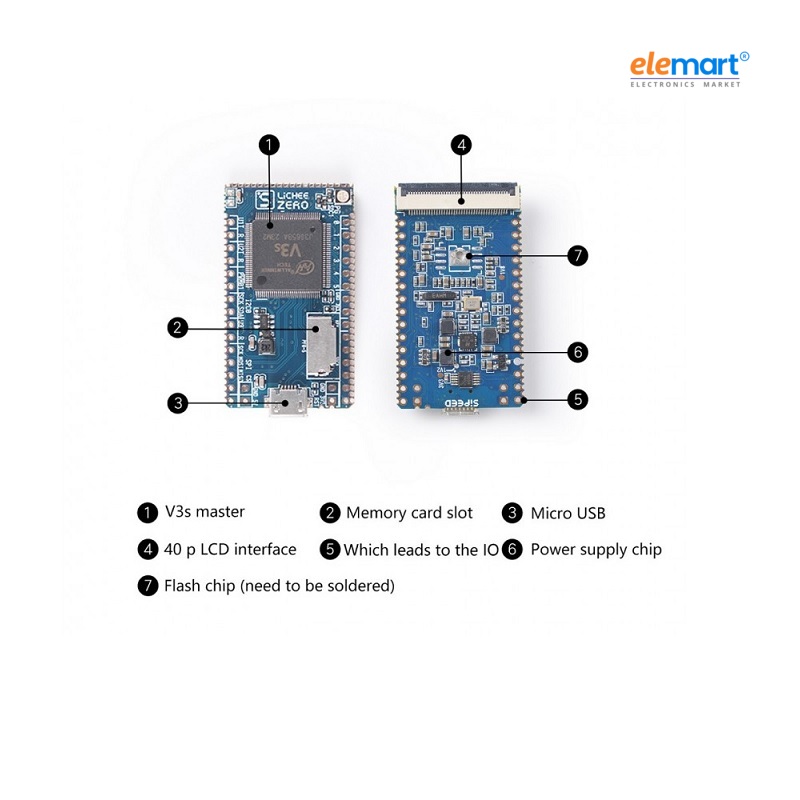 Sipeed Lichee Pi Zero