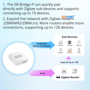 Tuya Zigbee 3.0 USB Gateway Hub | Smart Home Bridge | Smart Life & Tuya Compatible