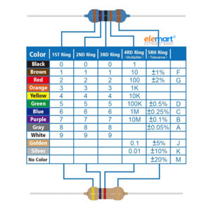 AVS Components 500 Pcs Assorted Resistors Kit, 50 Values