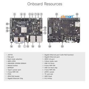VisionFive2 RISC-V 4GB RAM Single Board Computer, StarFive JH7110 Processor with Integrated 3D GPU, base on Linux, with Wi-Fi module