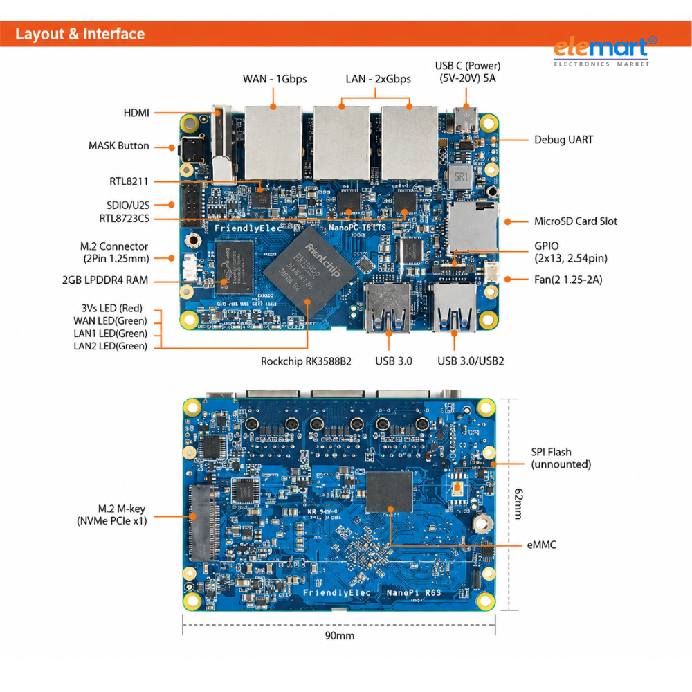 NanoPi R5S Bare Board 4 GB RAM – 32GB eMMC