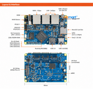 NanoPi R5S Bare Board 4 GB RAM – 32GB eMMC