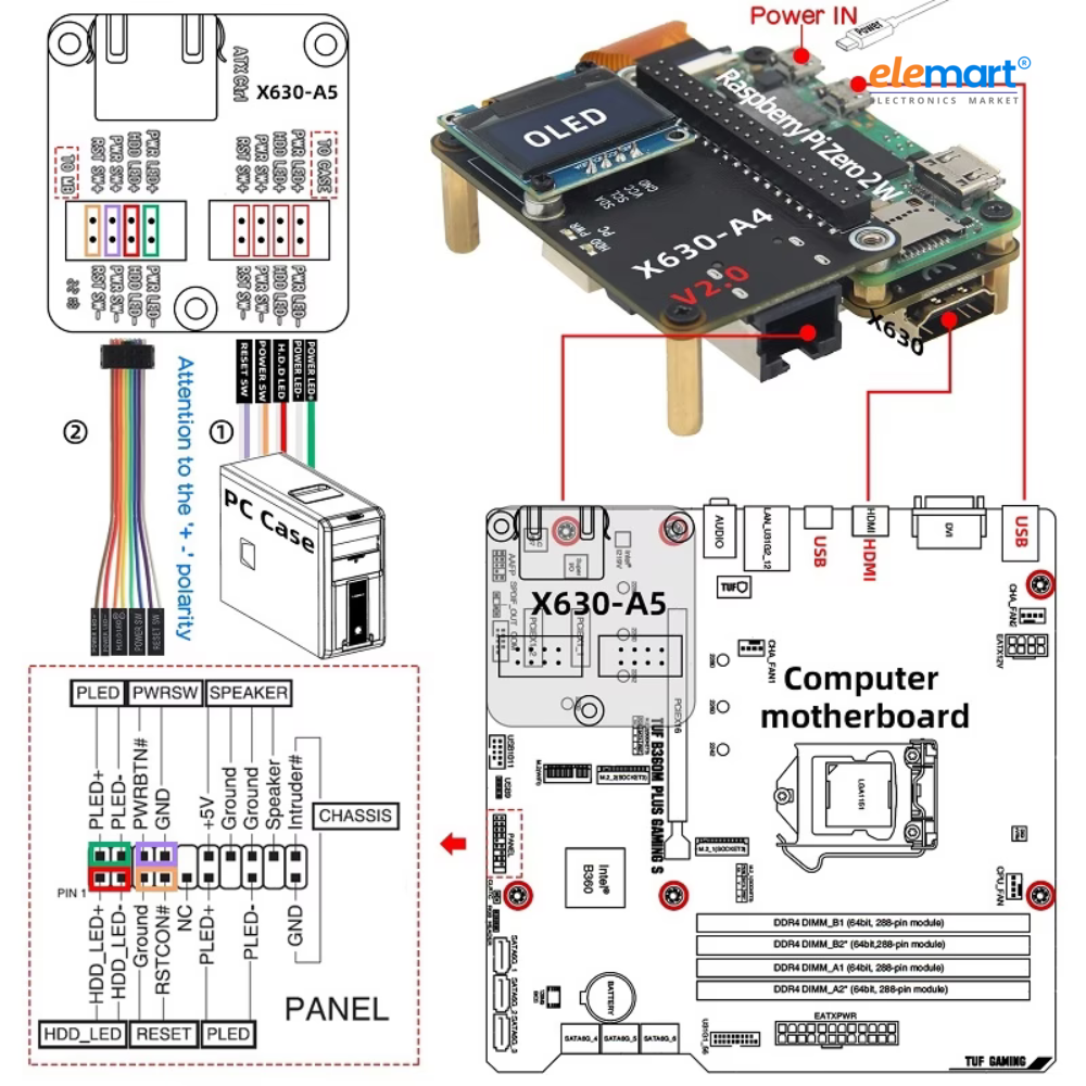 Geekworm KVM-A4 V2.0 Kit for Raspberry Pi Zero 2 W Open-source KVM Over IP