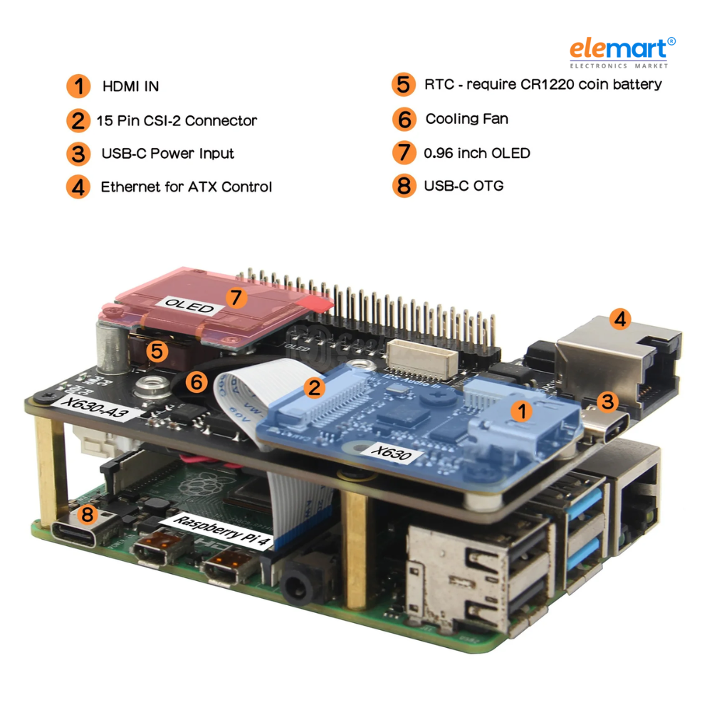 Geekworm KVM-A3 Kit for Raspberry Pi 4 Open-source KVM Over IP