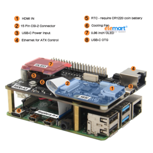 Geekworm KVM-A3 Kit for Raspberry Pi 4 Open-source KVM Over IP