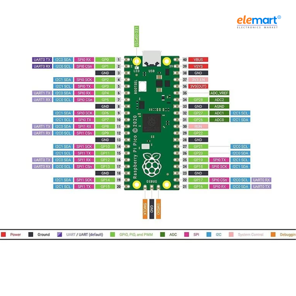 Raspberry Pi Pico WH
