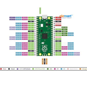 Raspberry Pi Pico WH